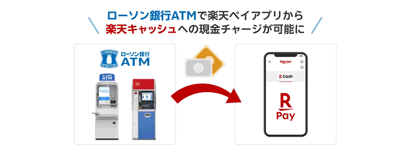 ローソン銀行ATMから楽天キャッシュに現金をチャージが可能に！