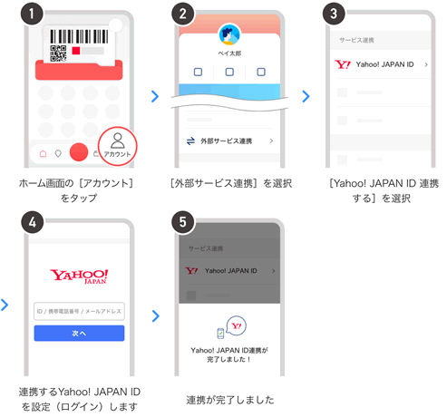 PayPayとYahoo！Japan IDを連携する方法