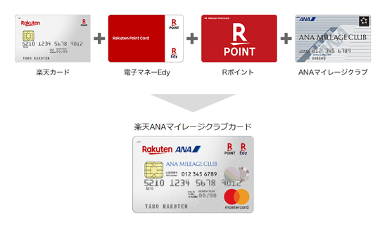 楽天カード Rakuten Card 楽天anaマイレージクラブカード新規入会 利用で9000円相当の特典プレゼント